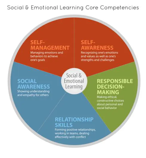 Social skills and Social-Emotional Learning Platform